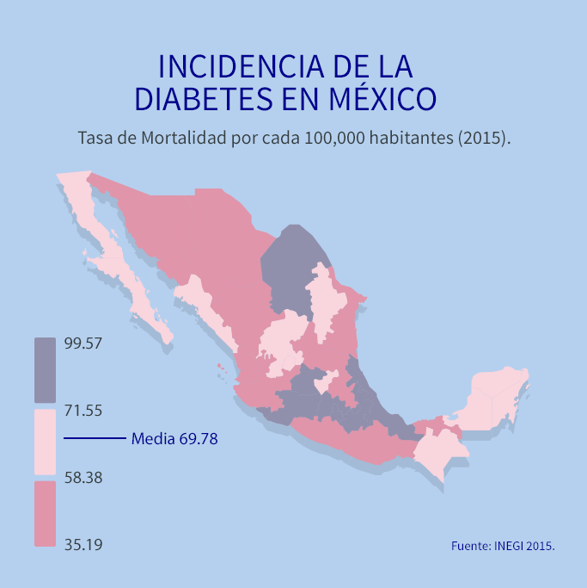 Blog AXA Diabetes en México axa.mx